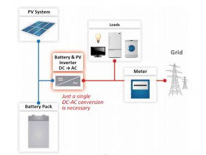 storedge-dc-coupled