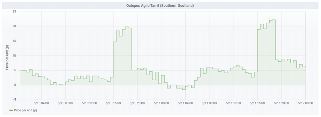 Agile price example